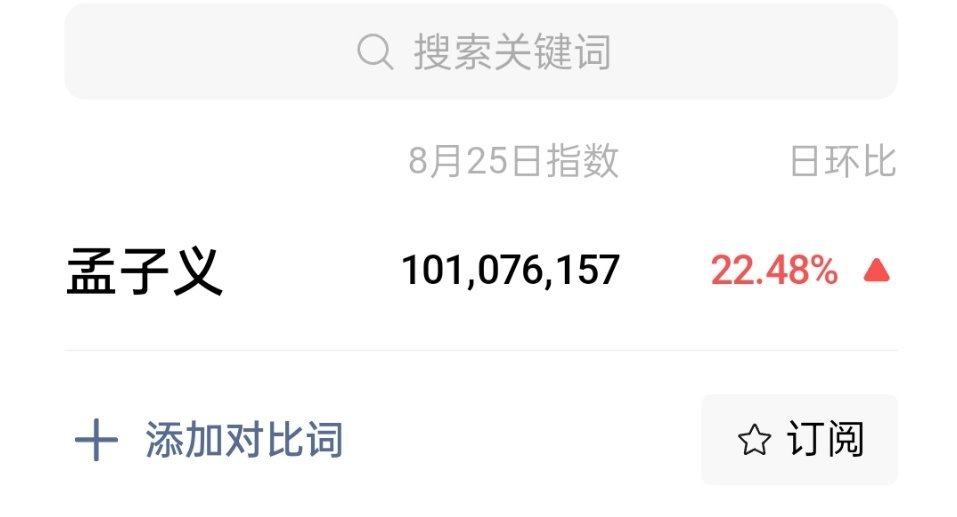 孟子义昨天微指破亿了，一个月就有25天破亿的，孟姐流量是越来越高了 ​​​