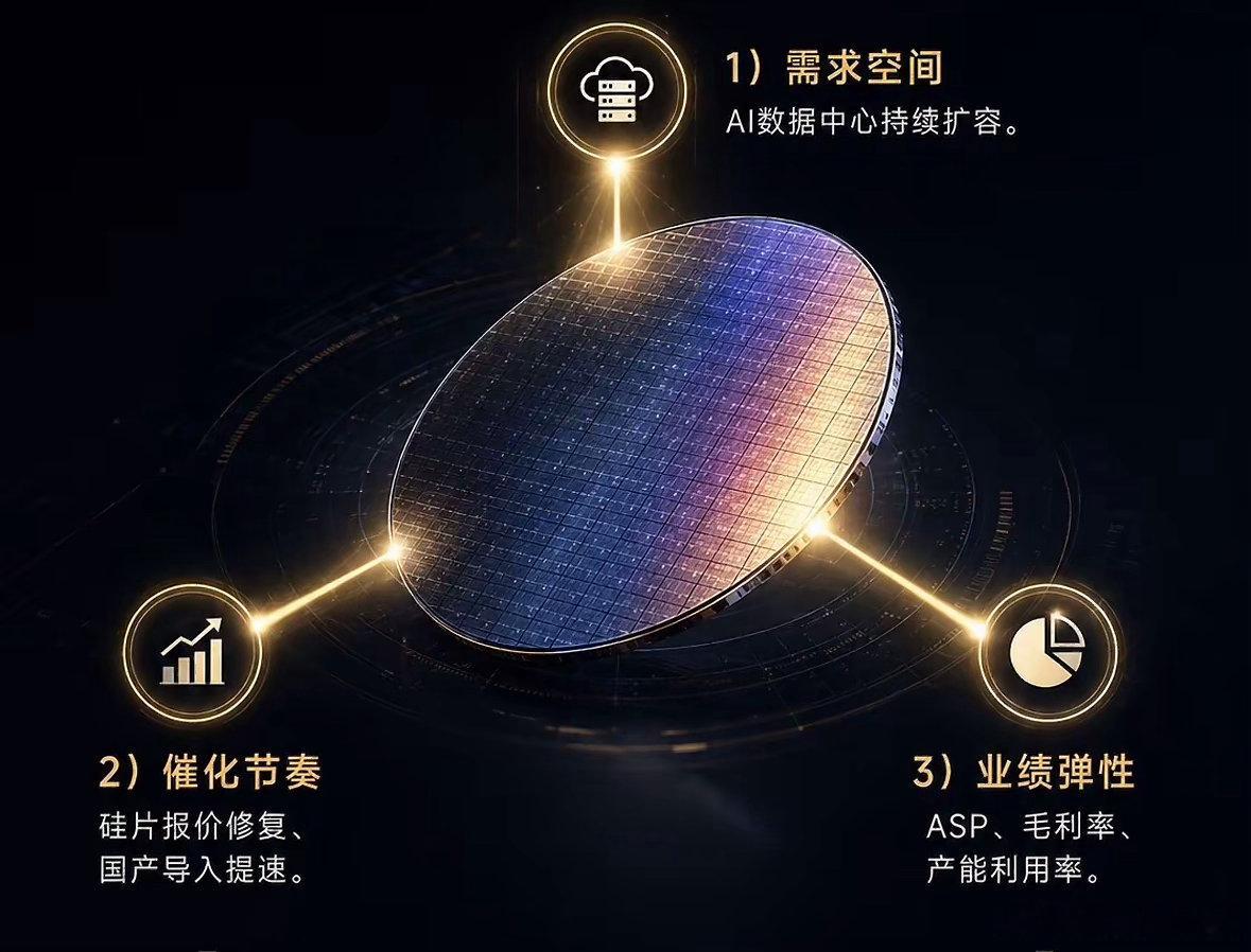 AI需求重塑硅片行业供需，格局持续向好，产销量价齐升，出货与售价同步增长，企业盈