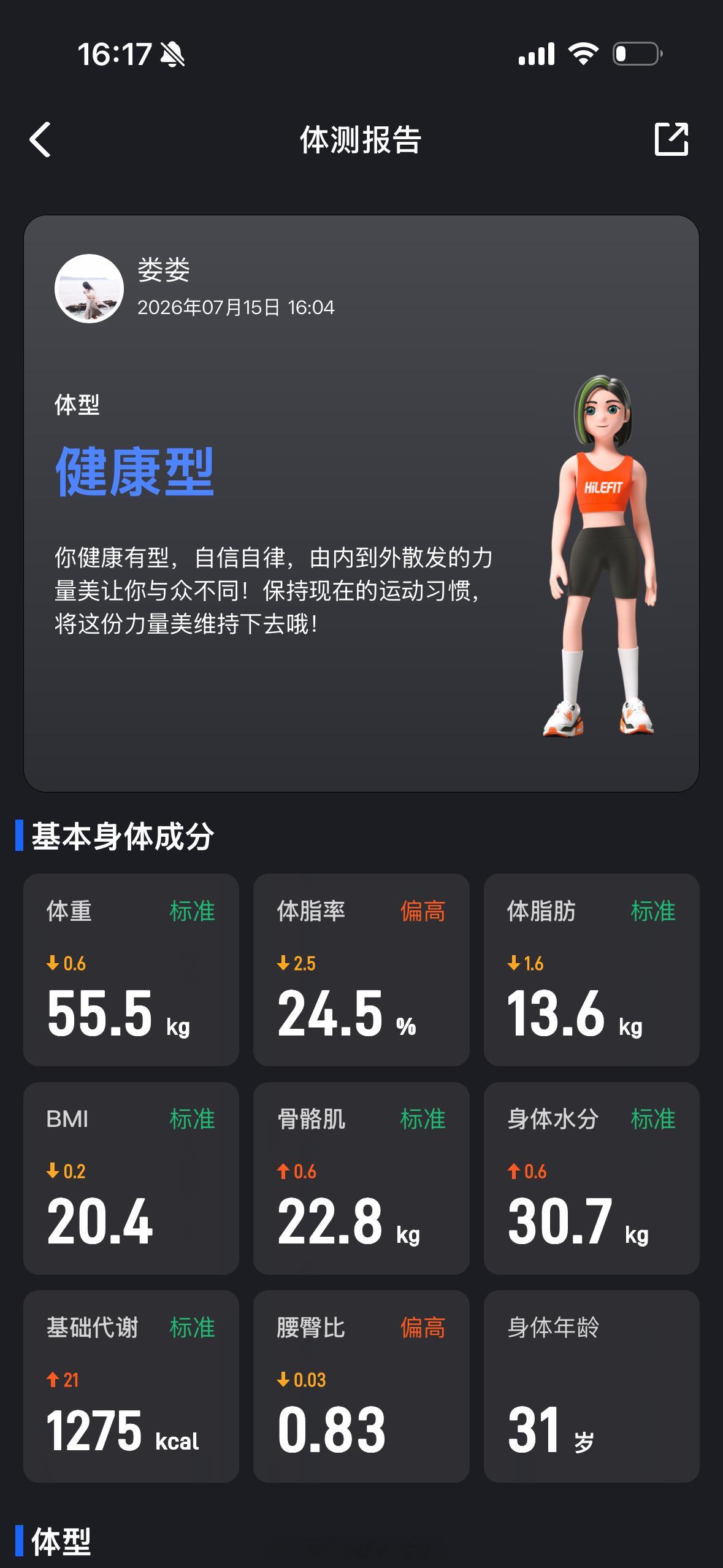 私教上了快5个月，成果是：脂肪少了1.1kg，肌肉多了1.4kg，体脂下降了2.