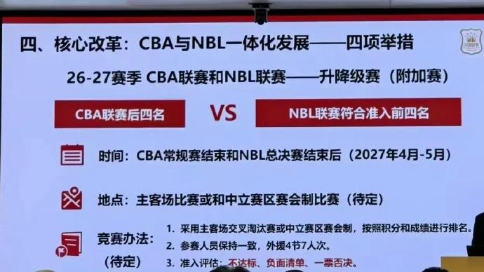 CBA计划在2026-27赛季推出升降级制度！
模式如下：
参赛队伍：CBA常规