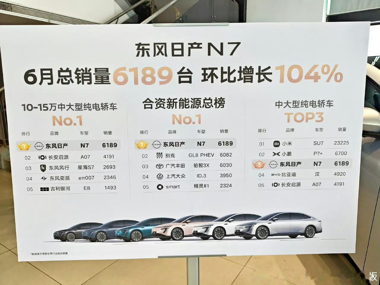 合资车回过神了，把价格做低，配置做高，车机，智驾其实都有成熟的供应商方案，品牌底