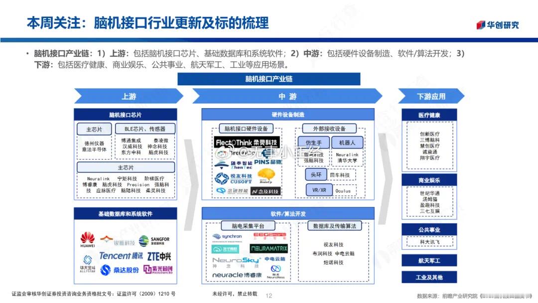 脑机接口概念股集体狂飙！ ​​​