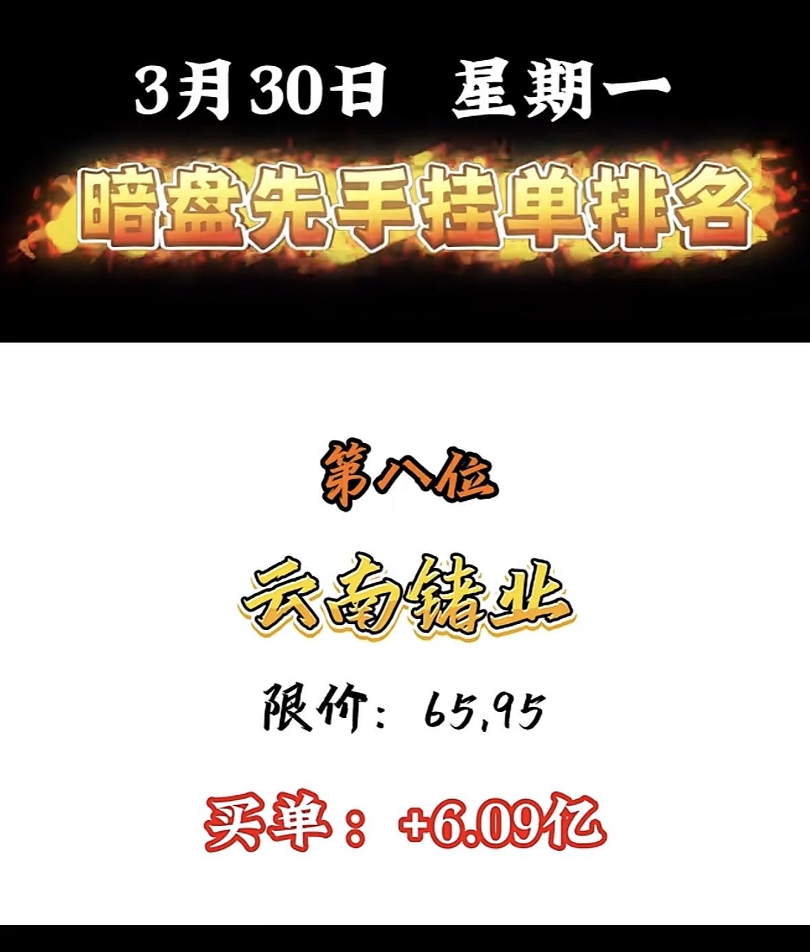 3月30日周一暗盘隔夜排行榜出炉

川润股份在暗盘先手挂单排名里领跑了，限价21