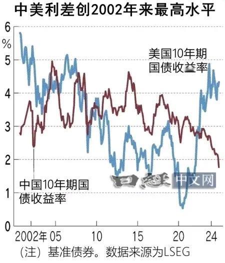 由于房地产市场的不景气逐渐长期化，物价整体水平正陷入“反通货膨胀”即“通货紧缩”