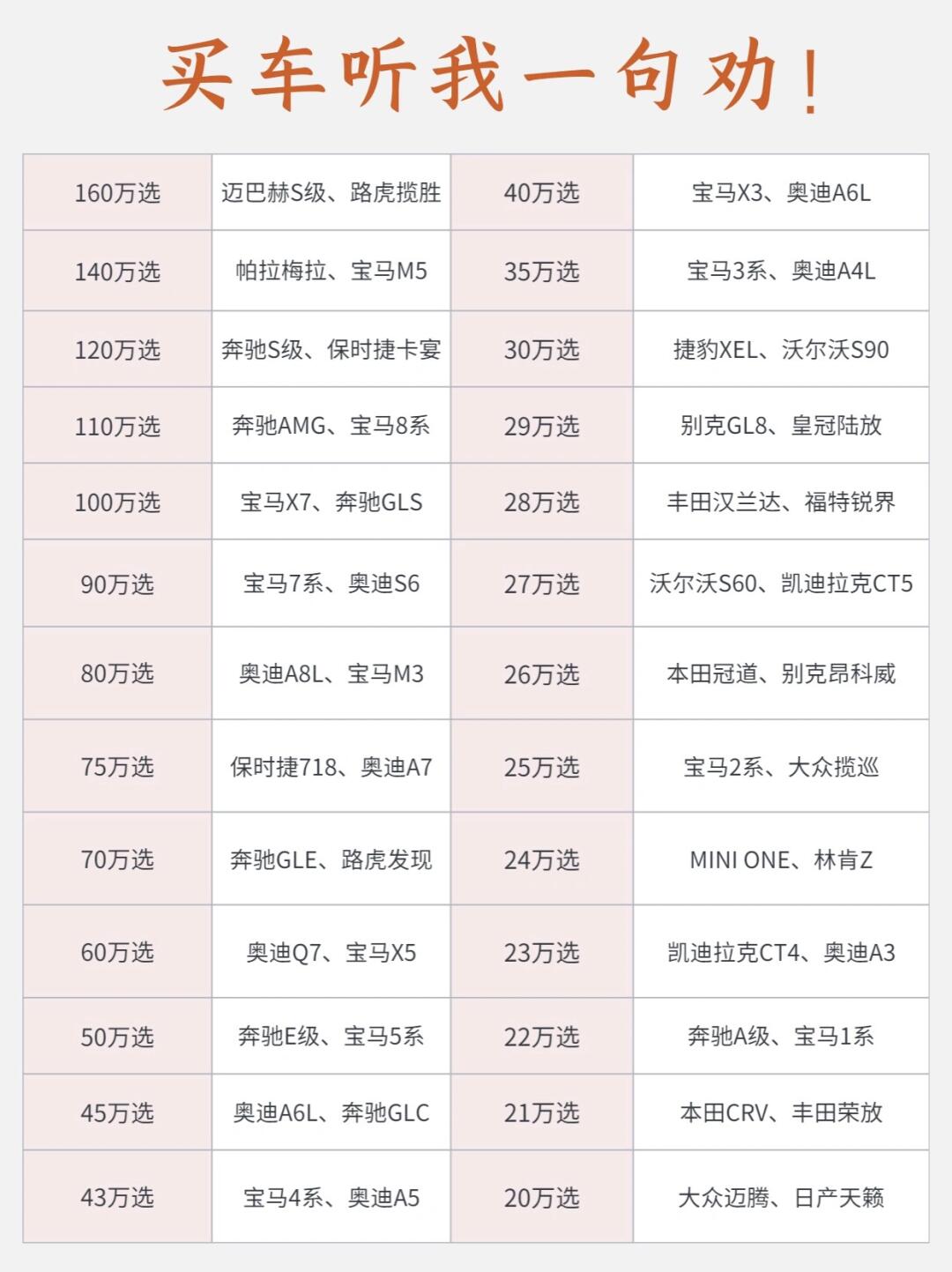 男朋友说：买车照着这张表买就对了‼️