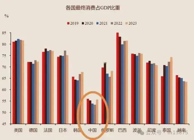 坊间传闻要发10万亿刺激经济？唯一正确的刺激方式就是还钱