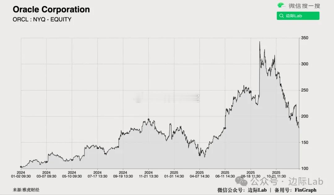 私募巨头Blue Owl Capital据传拒绝为甲骨文100亿美元数据中心项目