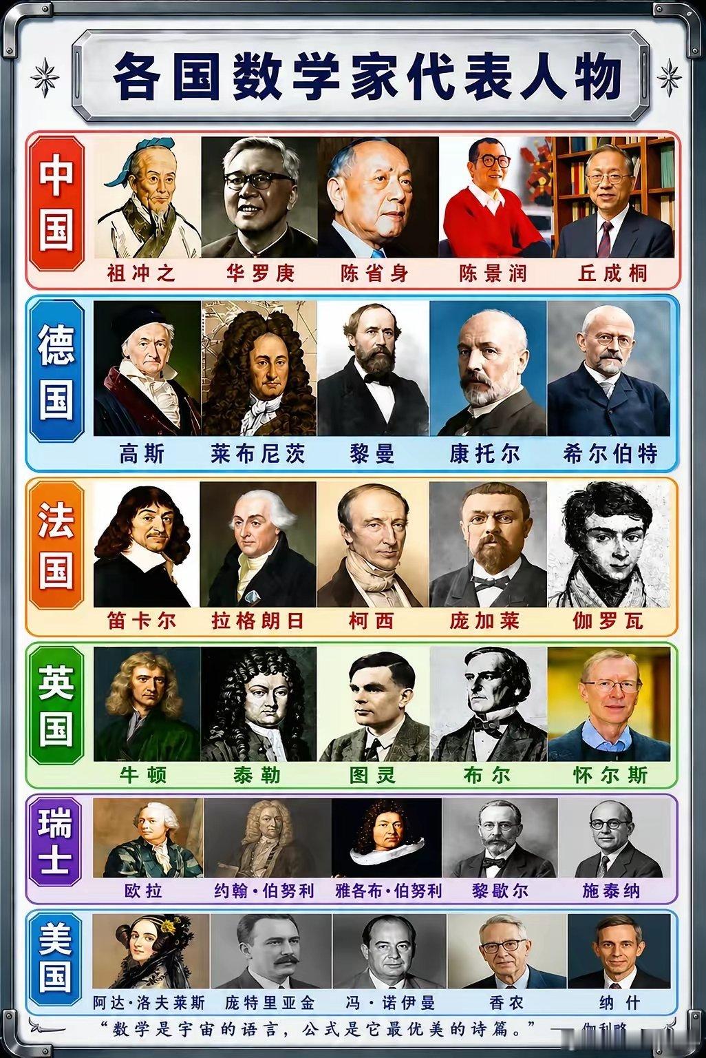 话说德国的数学家是真的强！ 