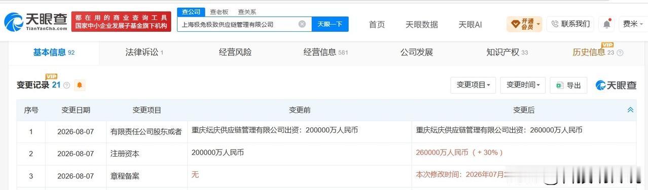 【极兔旗下上海极致供应链管理公司增资至26亿 增幅30%】
天眼查工商信息显示，