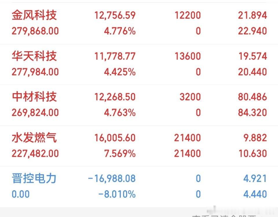 A股放量大涨暗藏风格切换信号，天量过后明日行情前瞻今日A股走出全线走强行情，大金