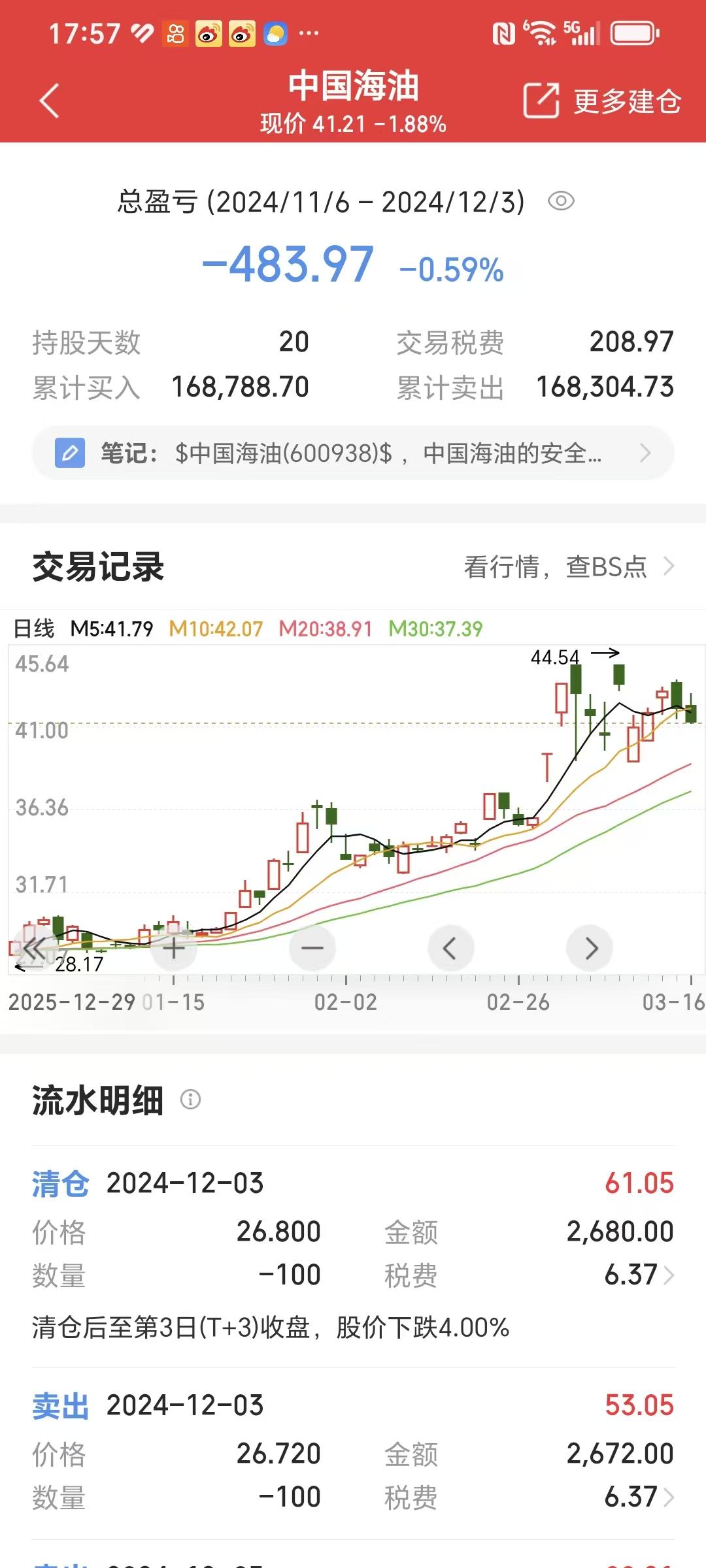 买股一定要知行合一，说到做到，扛不住下跌就享受不了上涨！

中国海油这只大牛股，