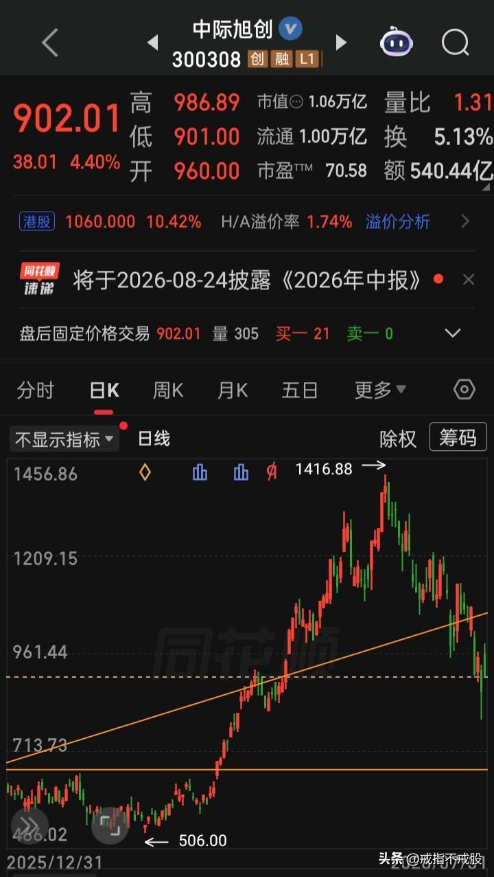 【每日观察2026.07.31】“7月收官日”a指全线上涨，在总成交额25599