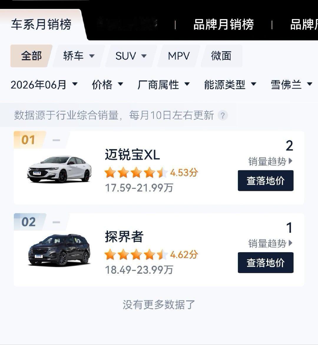 记得巅峰销量几十万台，雪佛兰是怎么整成现在个位数的。 