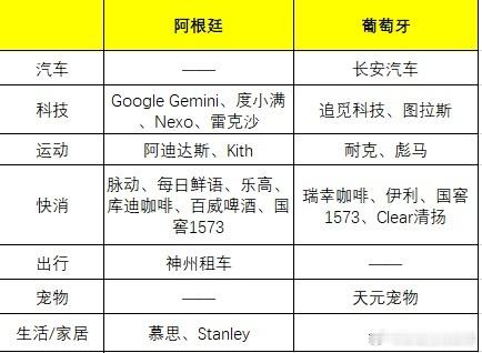 最近刷短视频、逛论坛，总能看到大家在热烈讨论一件事，看得我也跟着凑热闹！就因为两
