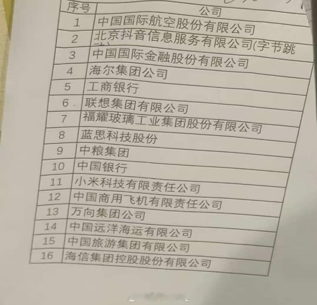 我们国家企业家阵容很强大 中航、抖音、海尔、小米、中粮、工商、福耀……特朗普访华