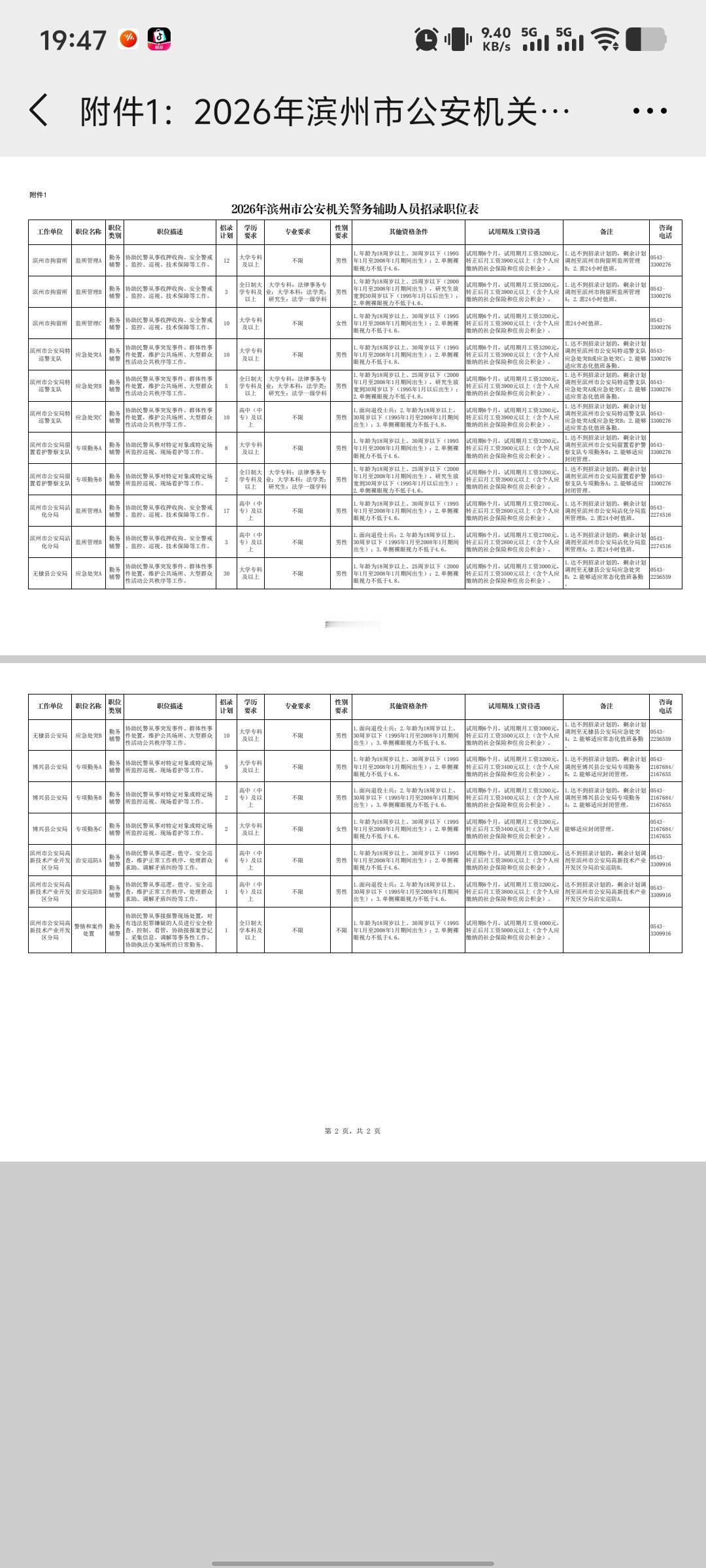 滨州公安招141人