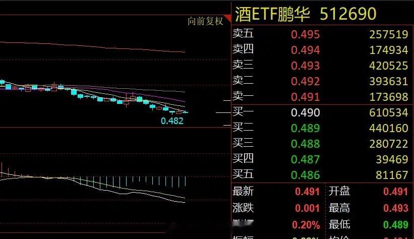 贵州茅台再传利好 白酒板块何时企稳？随着i茅台非标产品代售落地，多地门店“货到即