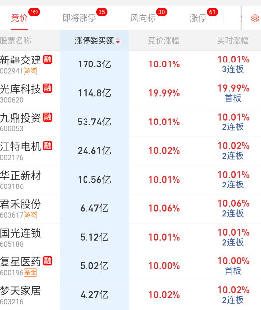 新疆这个也是一波流预期；光库还没上车有点心疼。。[二哈] ​​​