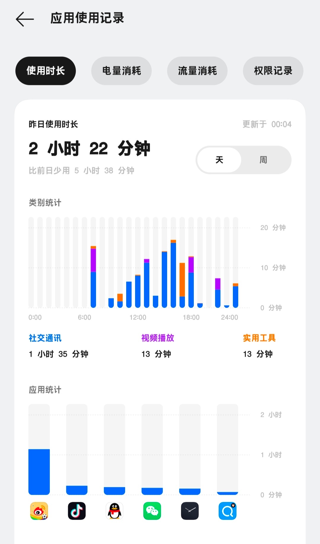 嗯。 