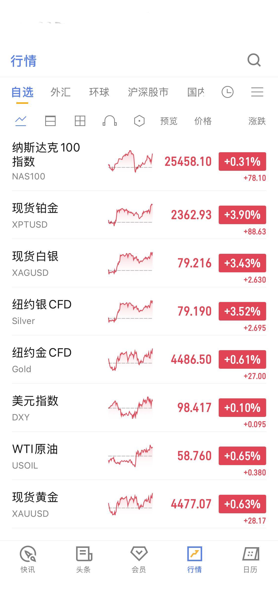 1月6日，美联储理事米兰发表重磅声明，认为2026年美联储应降息超100个基点。