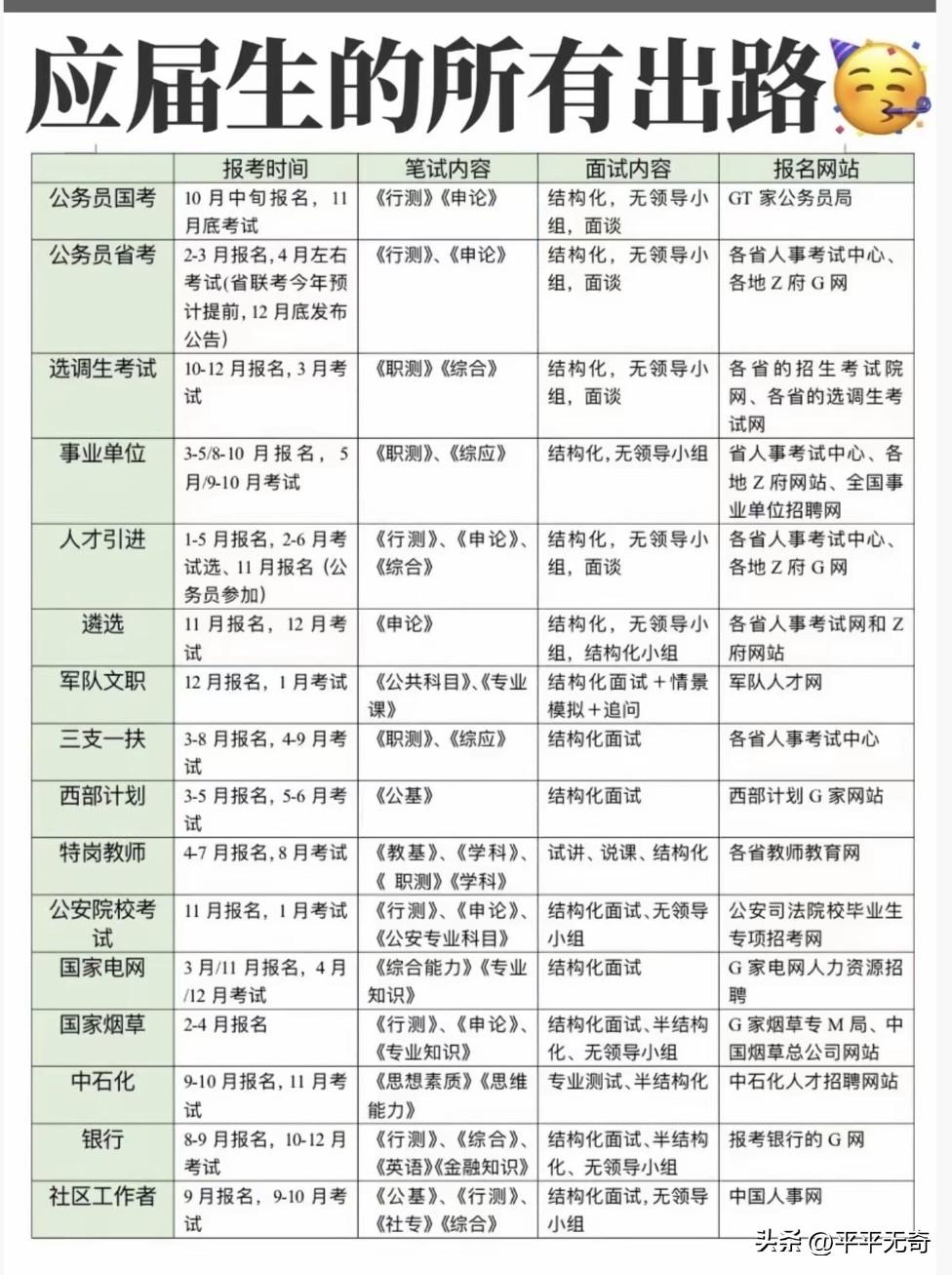 各种考试的时间、内容等信息可太重要了，就像安徽省2026年下半年高等教育自学考试