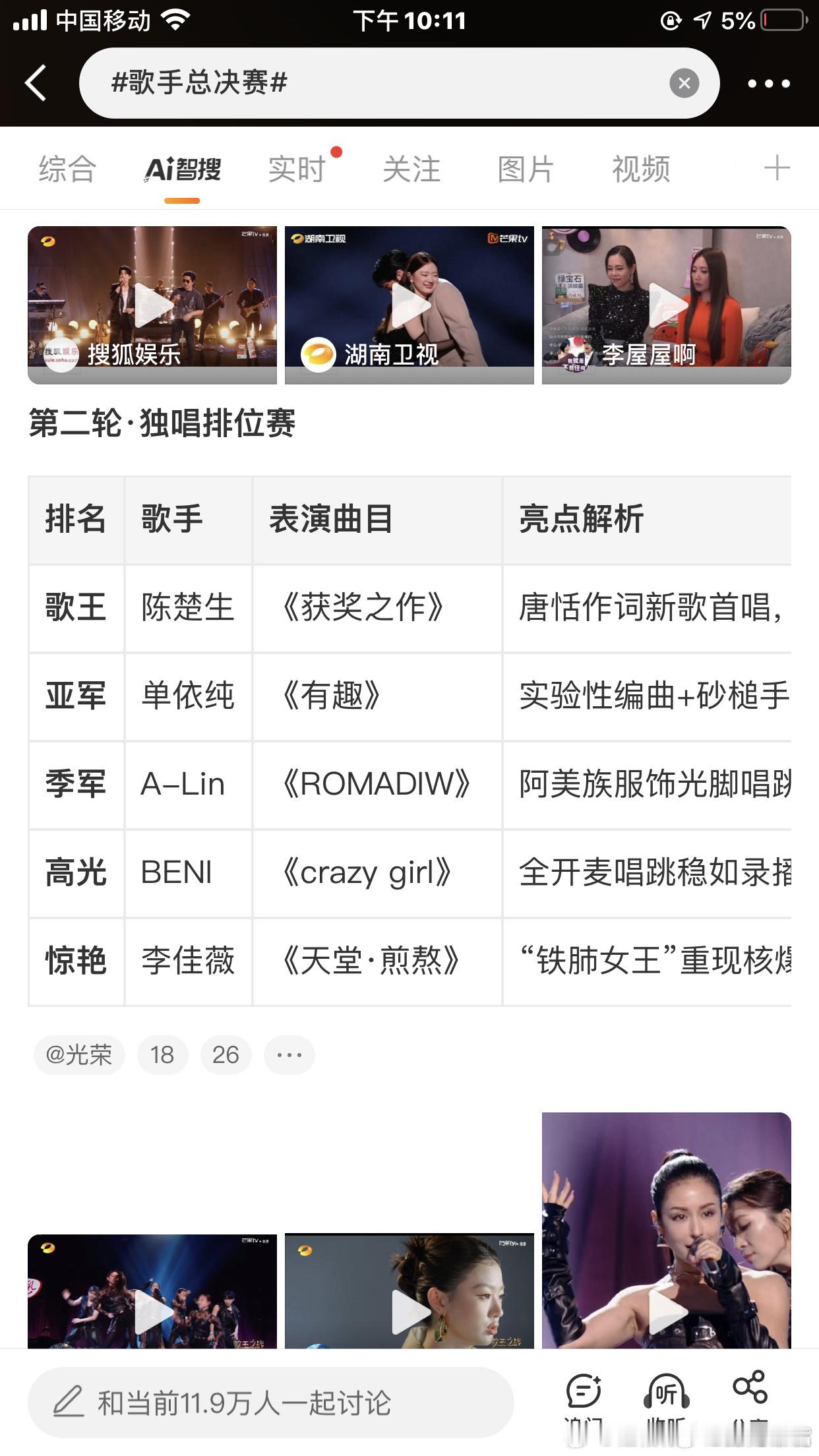 歌手排名网传陈楚生获得歌王？？还没出结果！ai已经排上了[允悲] ​​​