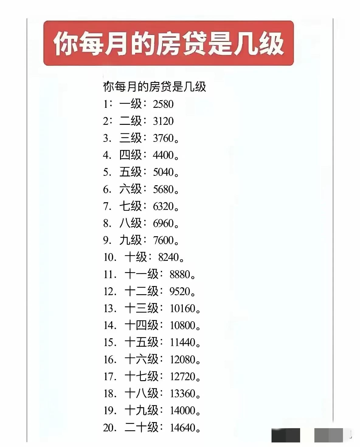 十三级往上的，他们都是什么房子?[捂脸]