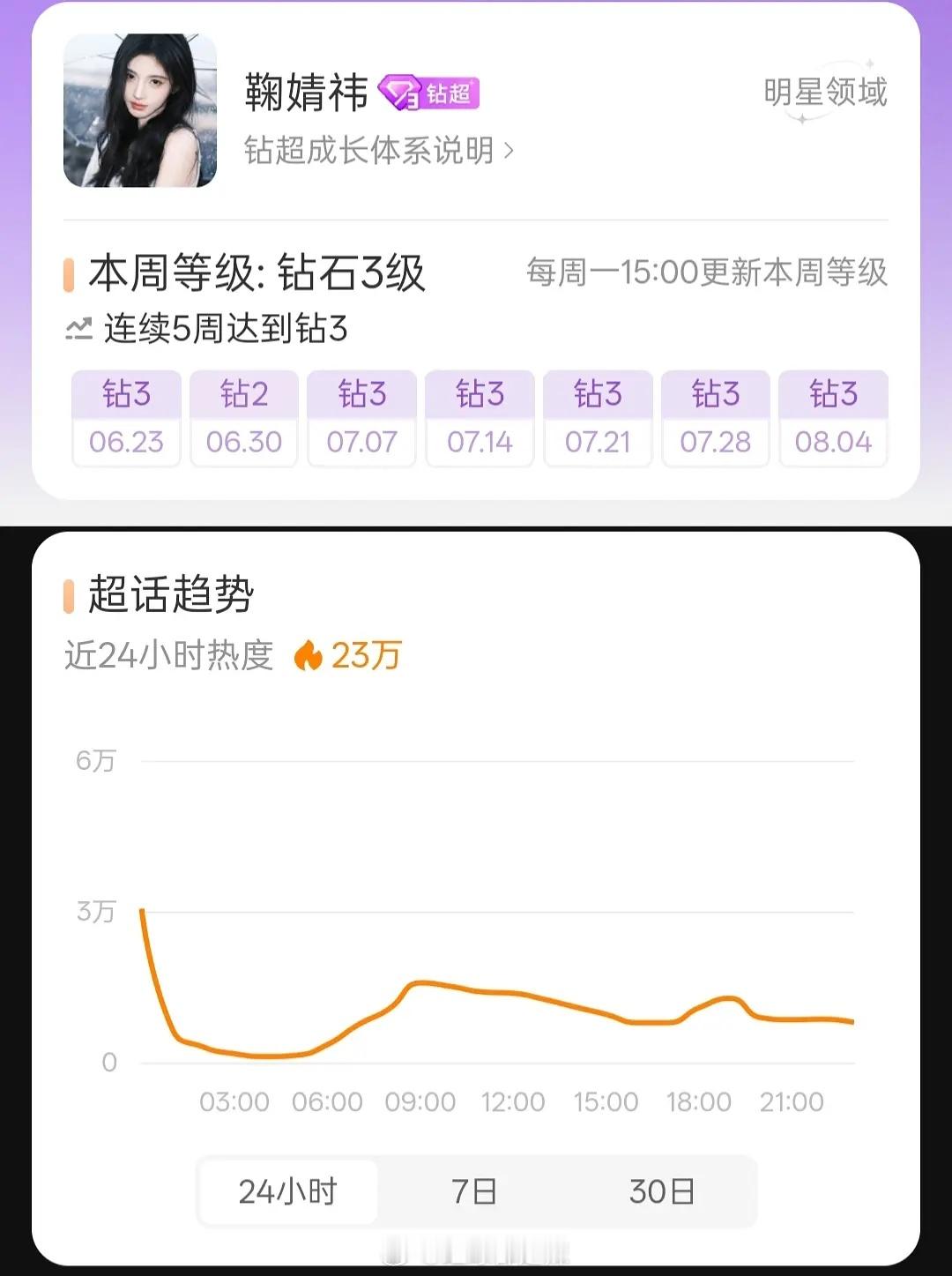 90花分时热度一览 ​​​