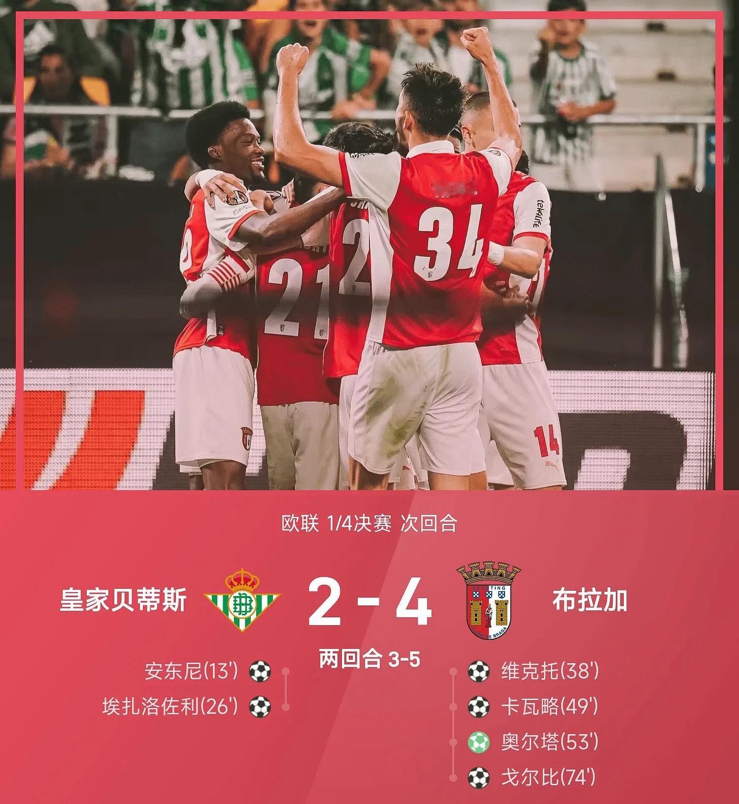 /26赛季欧联1/4决赛次回合，布拉加4-2战胜皇家贝蒂斯，以总比分5-3淘汰对