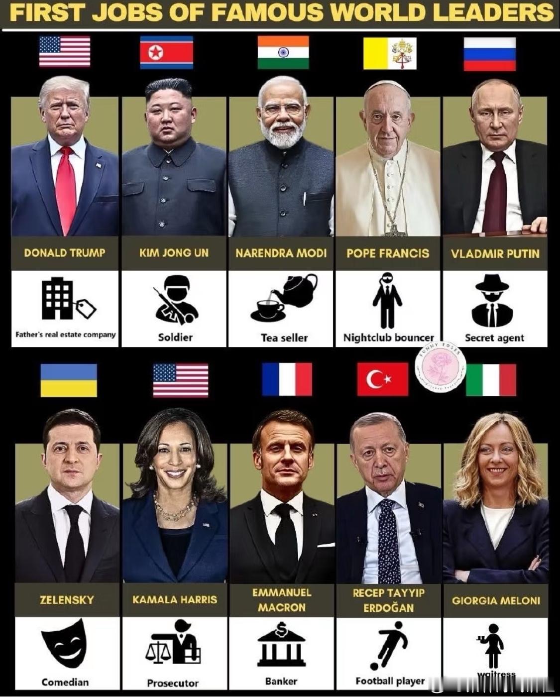 外国领导人的第一个职业，你们能看出来都是什么职业吗？ ​​​