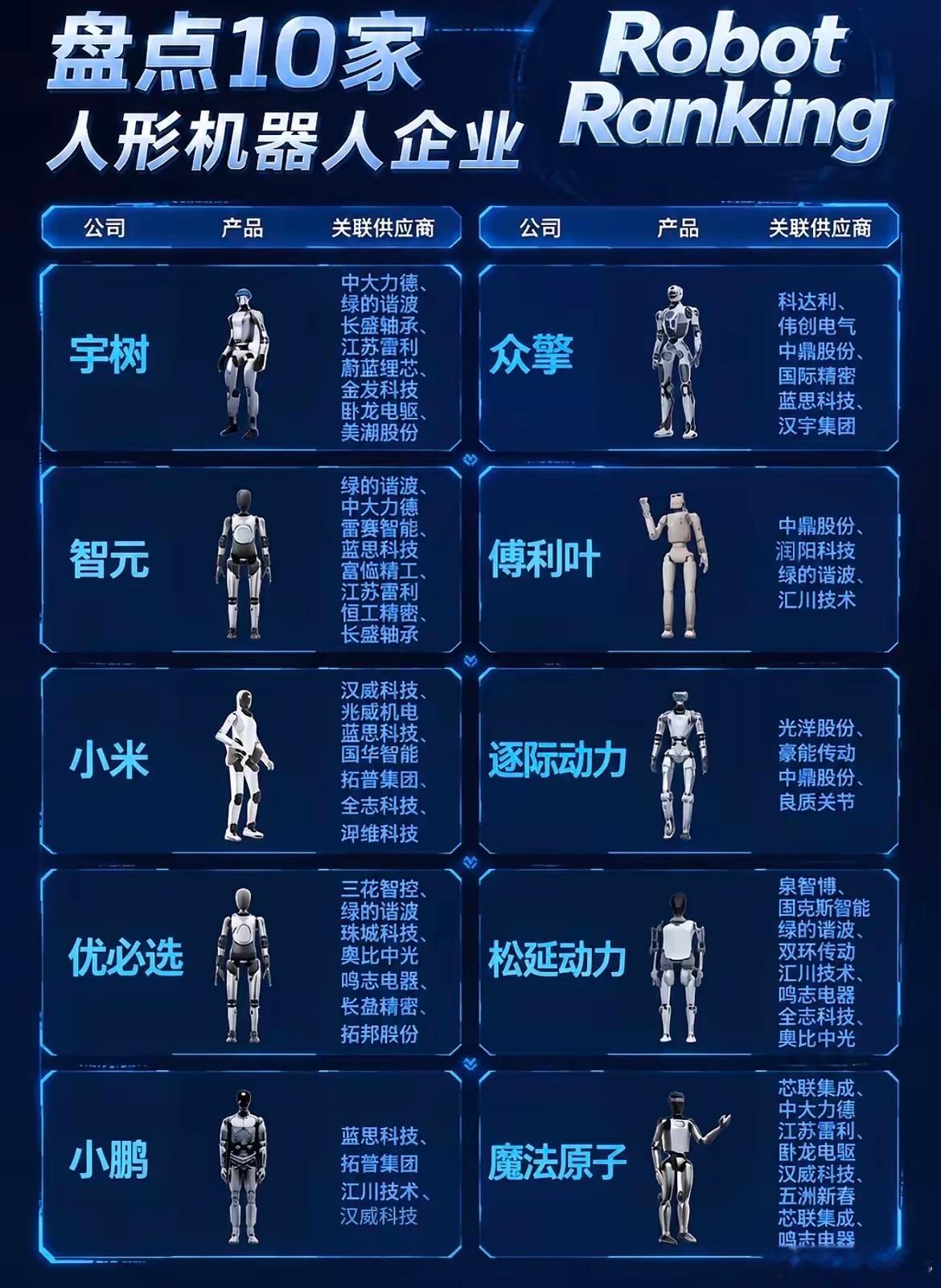 国内10家顶级人形机器人企业 