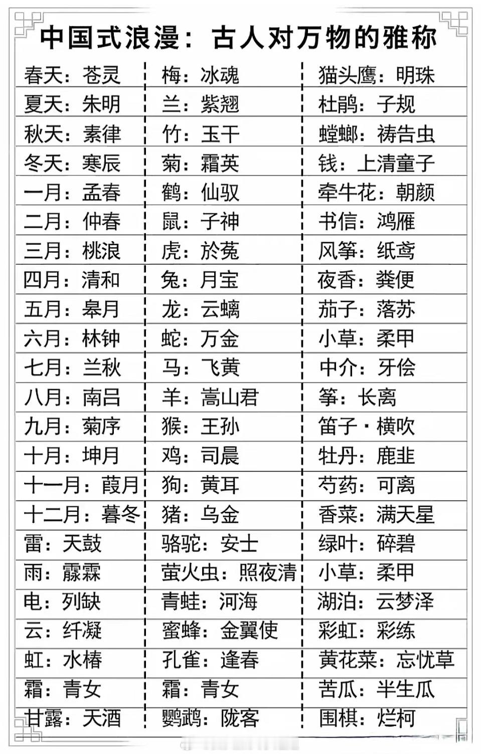 中国式浪漫，古人对万物的雅称，太美了！ ​​​