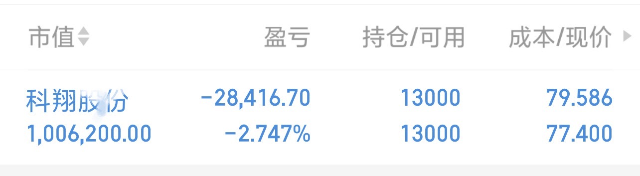 科翔在手上没动 