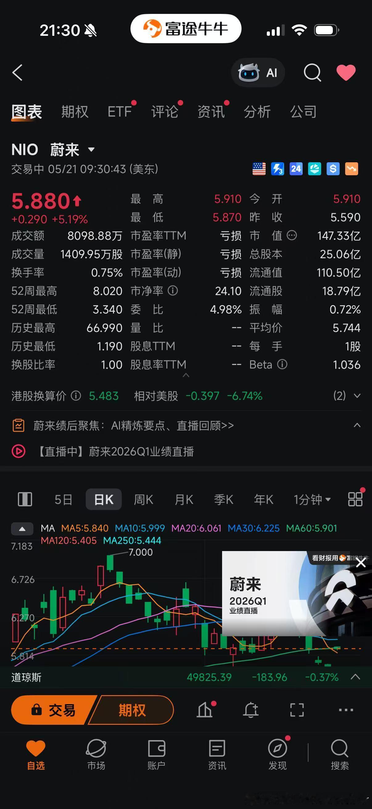 股价说明什么？蔚来