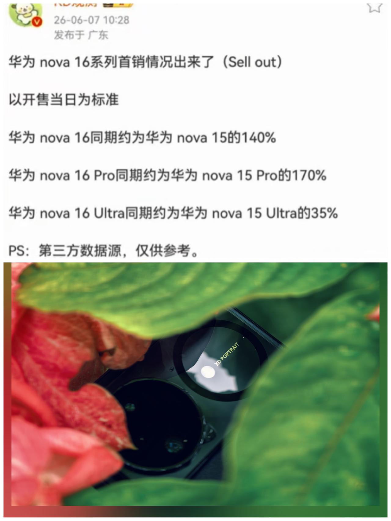 华为nova16首销日很不错
同比去年的nova15增涨还挺大的，说实话，nov