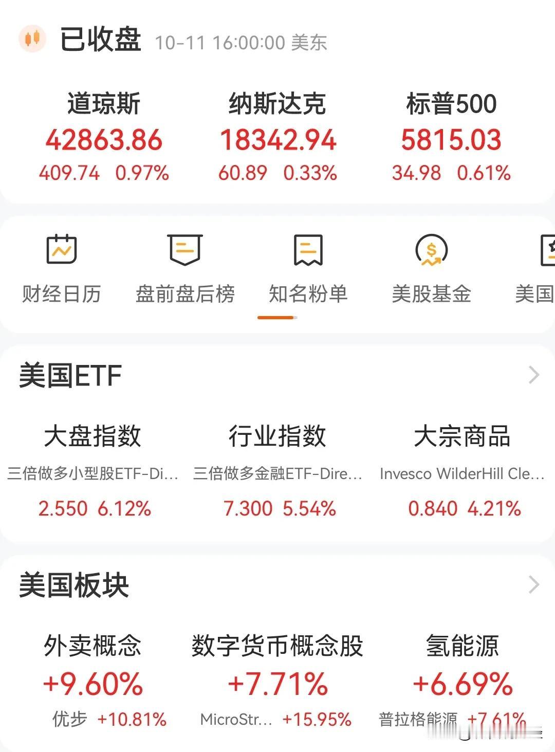 #特斯拉市值一夜蒸发超4700亿#标普500再创历史新高，特斯拉逆势大跌，主要是