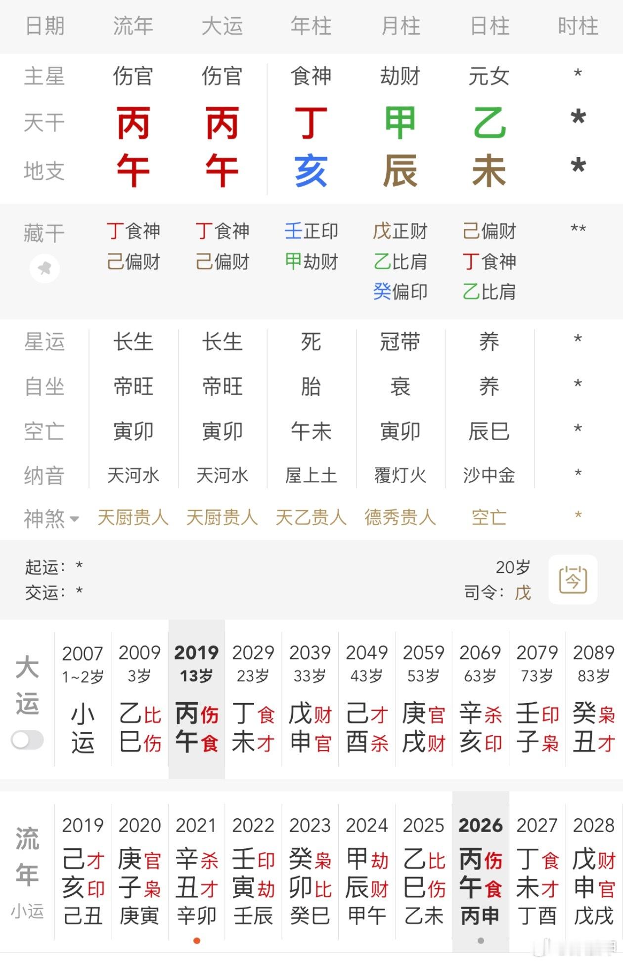 演员凯莉霍特尔车祸去世网上公开的生日有待考究，单从前三柱是看不出这么大z的，除非