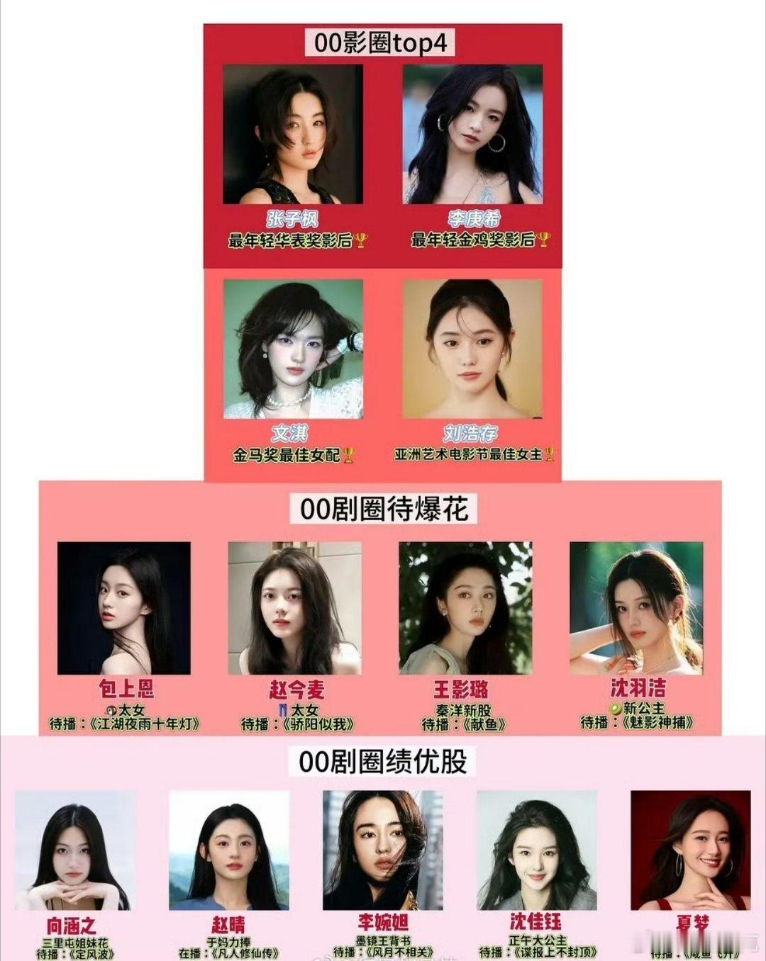 现在的00花格局？[doge] ​​​