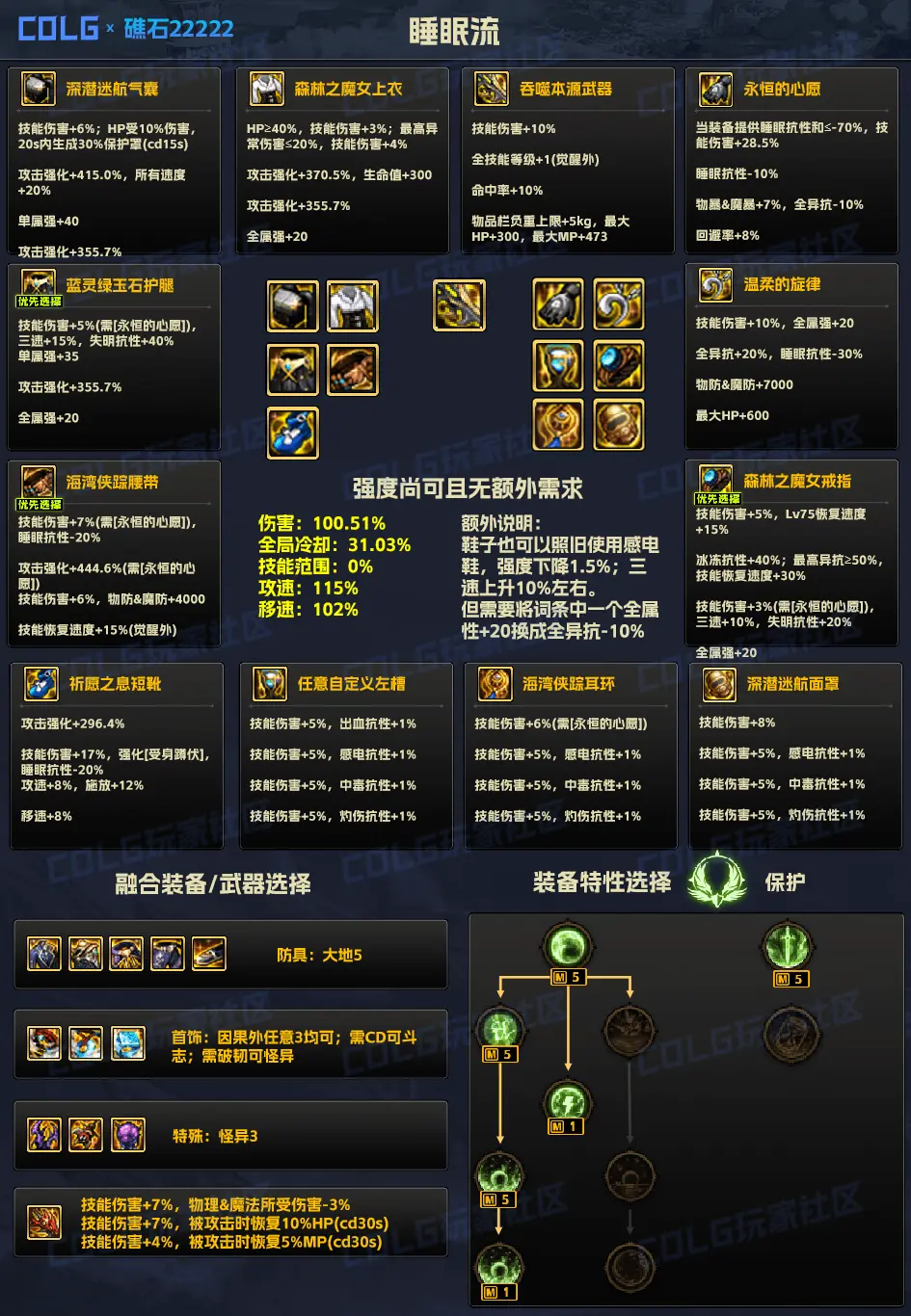 DNF神界装备流派百科——睡眠流