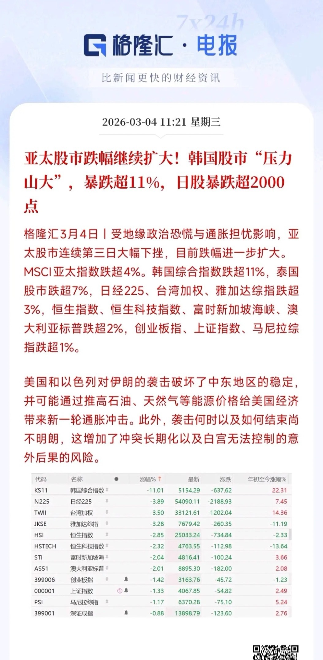 A股临近中午暴跌，很显然新的变数出现了，反弹又要延迟了今天上午A股的走势堪称完美