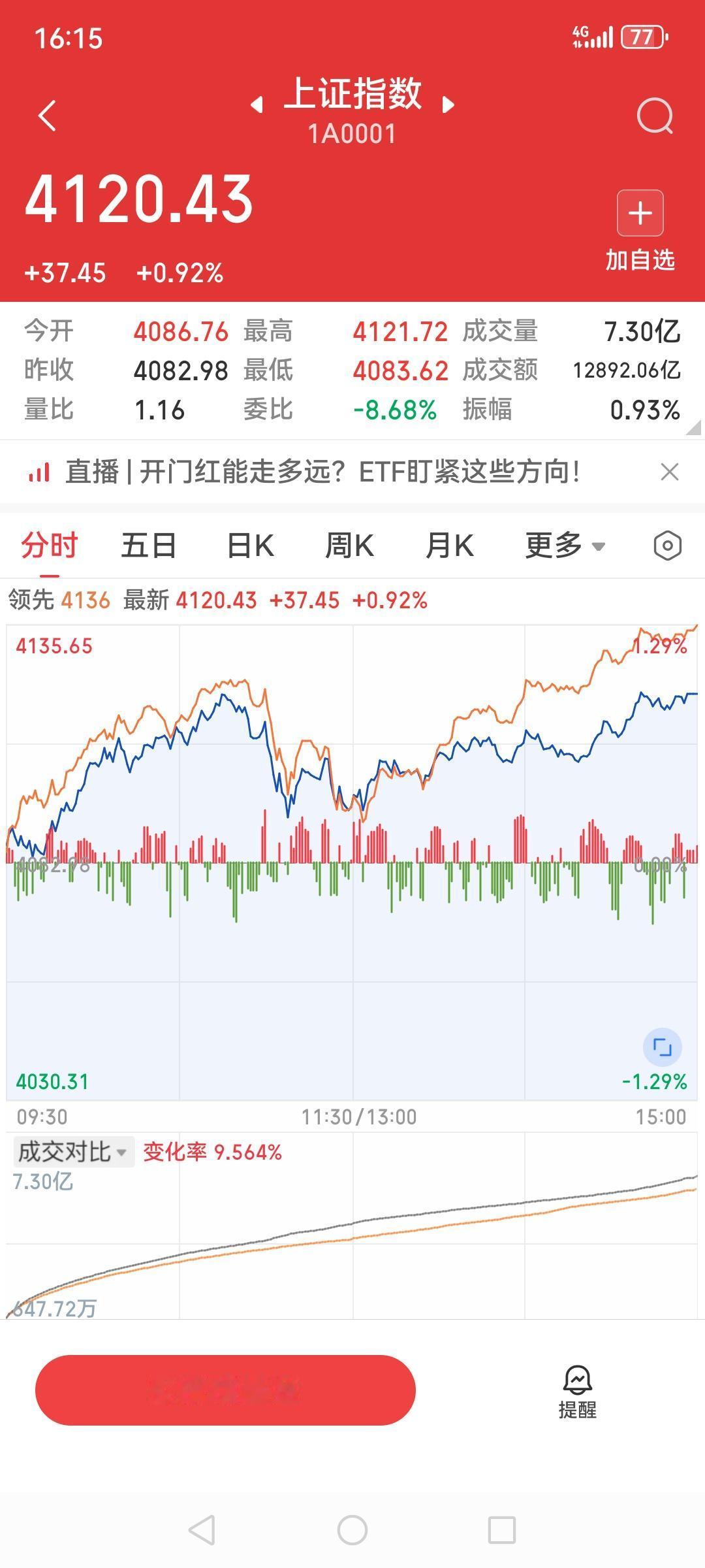 A股又创新高了，突破历史高位4120！真的是2026一开年扬眉吐气了！最近被老美