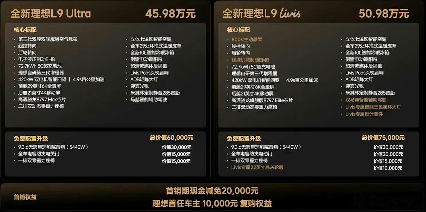 看到新款L8的发布会时间官宣了，6月23日正式亮相，这次改动确实和老款区分开了。