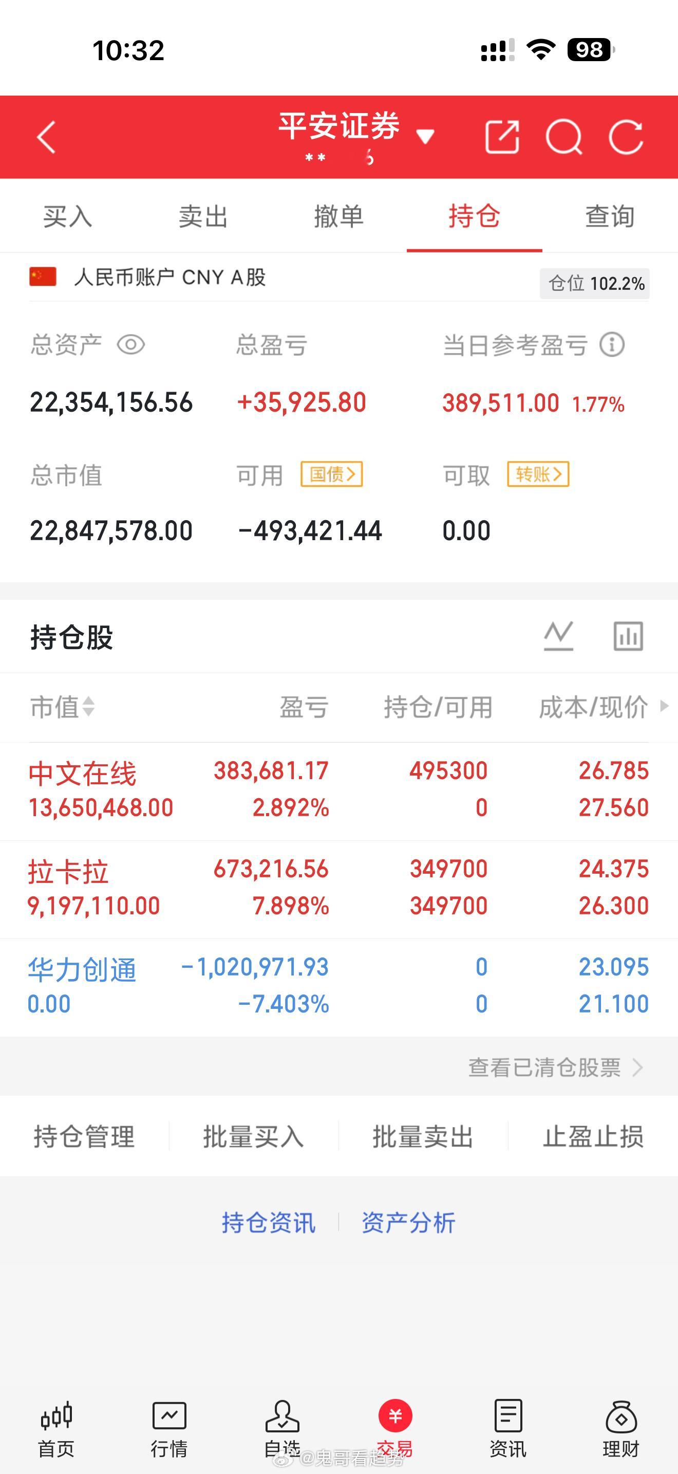 5月27日 周三｜鬼哥实盘翻倍炒股之旅（第417天）今日操作：手上继续满仓拿好。