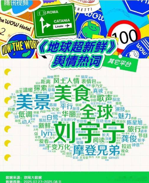 刘宇宁地球超新鲜词云地球超新鲜词云 刘宇宁 “地球超新鲜” 词云太鲜活！满是新奇