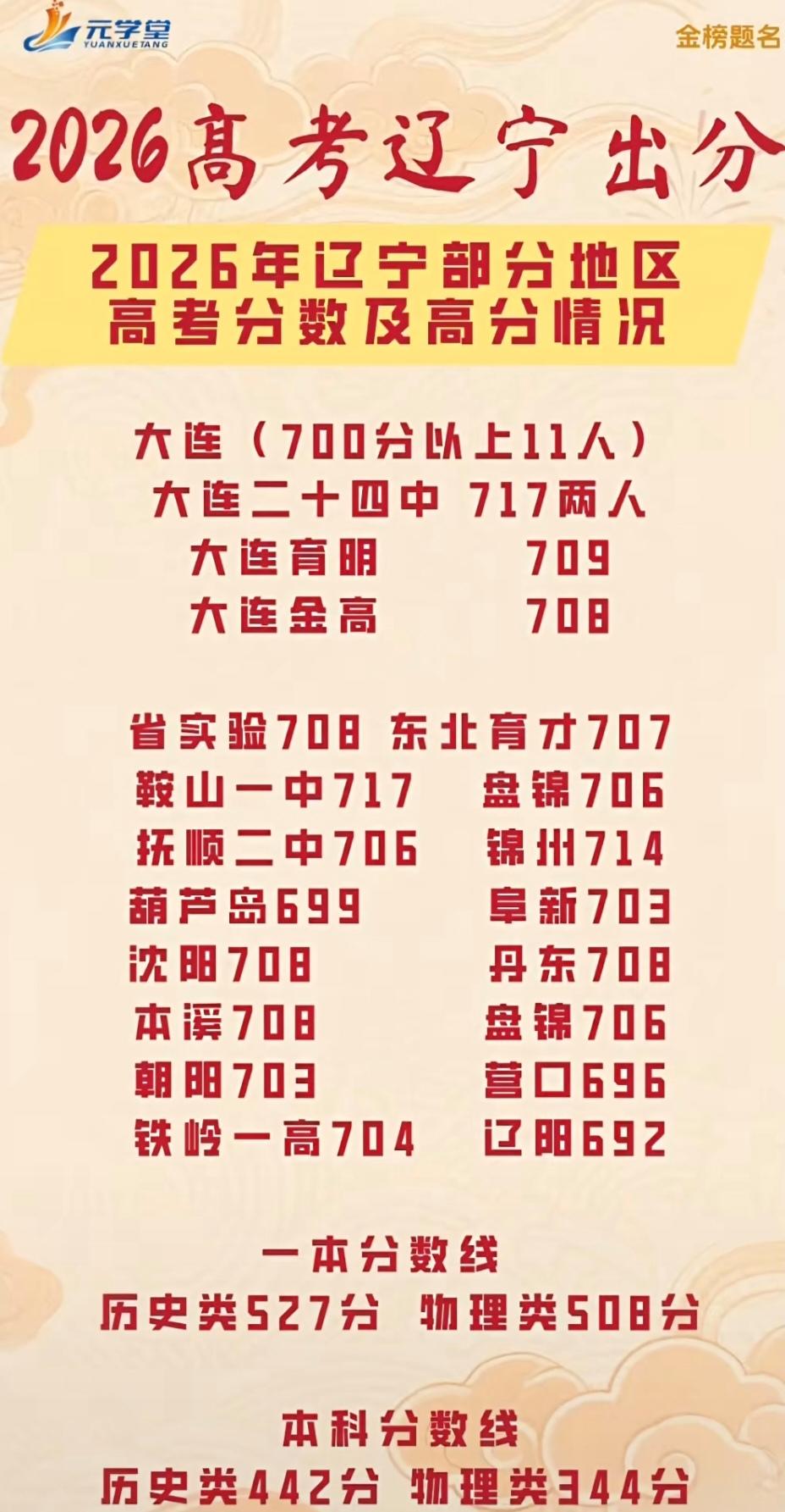 祝贺学子们金榜题名，考出了优异成绩。
2026高考辽宁今日出分，很多考生家长，看