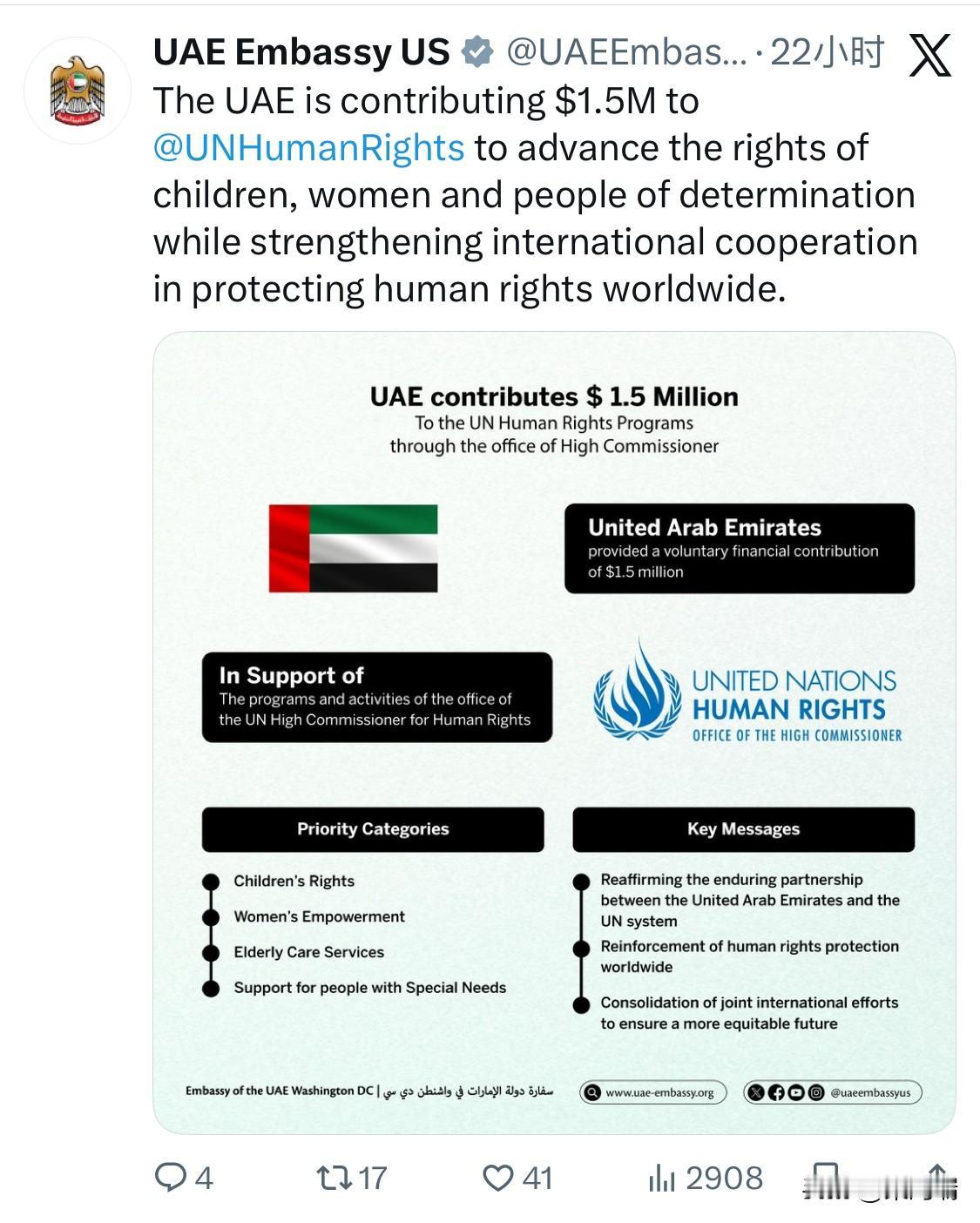 阿拉伯联合酋长国（阿联酋）最近向联合国人权事务高级专员办事处 (OHCHR) 捐