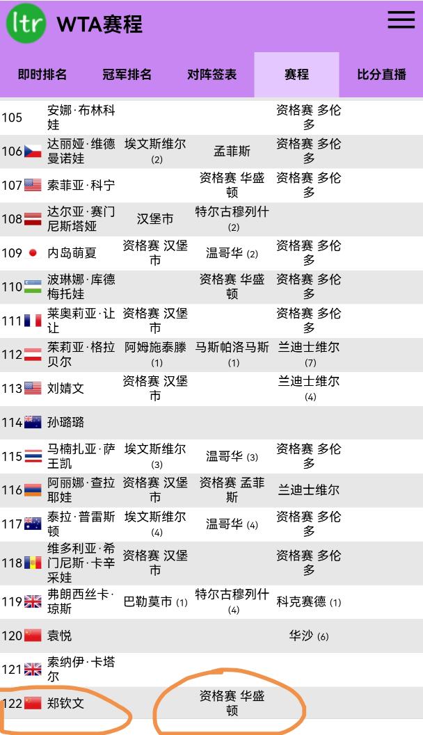 关于郑钦文的参赛计划，多个信息源说法不一？