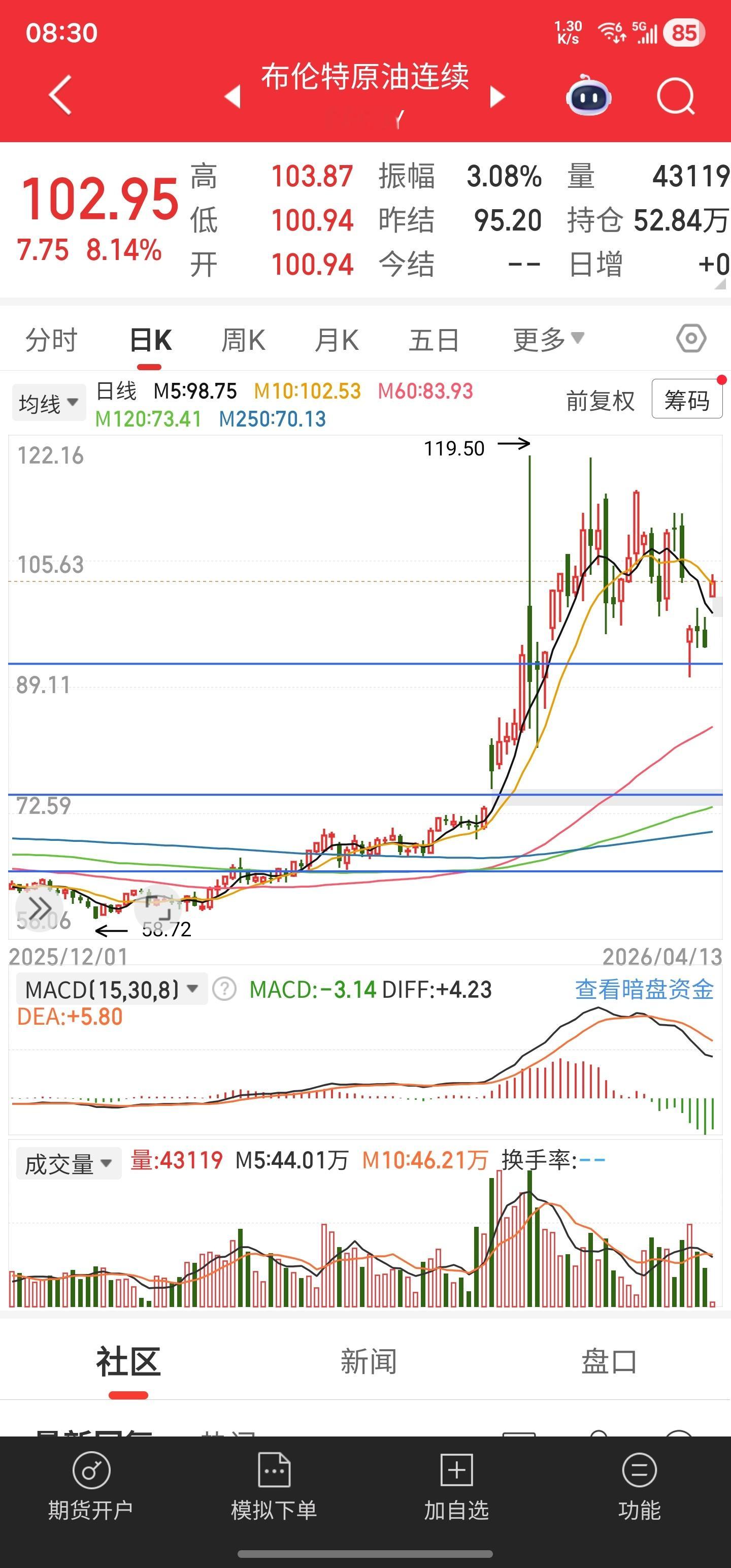 开火涨/不开火跌，反制涨/不反制跌，封锁涨/不封锁跌，谈判跌/不谈判涨/，停火跌