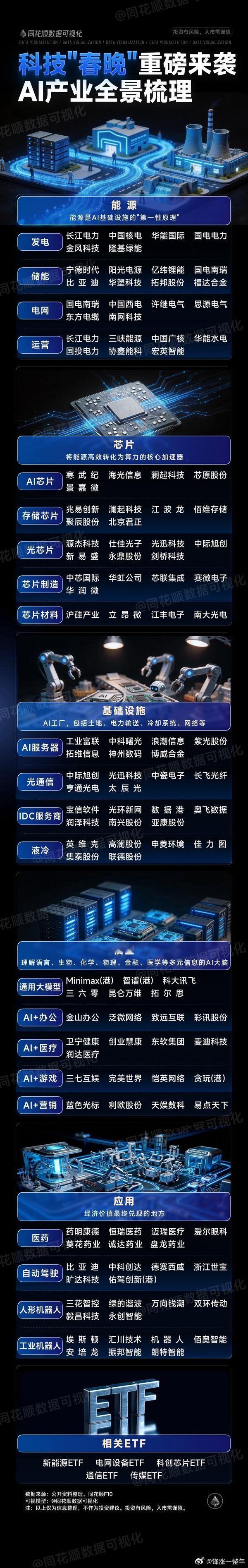 科技“春晚”重磅来袭，AI产业全景梳理A股