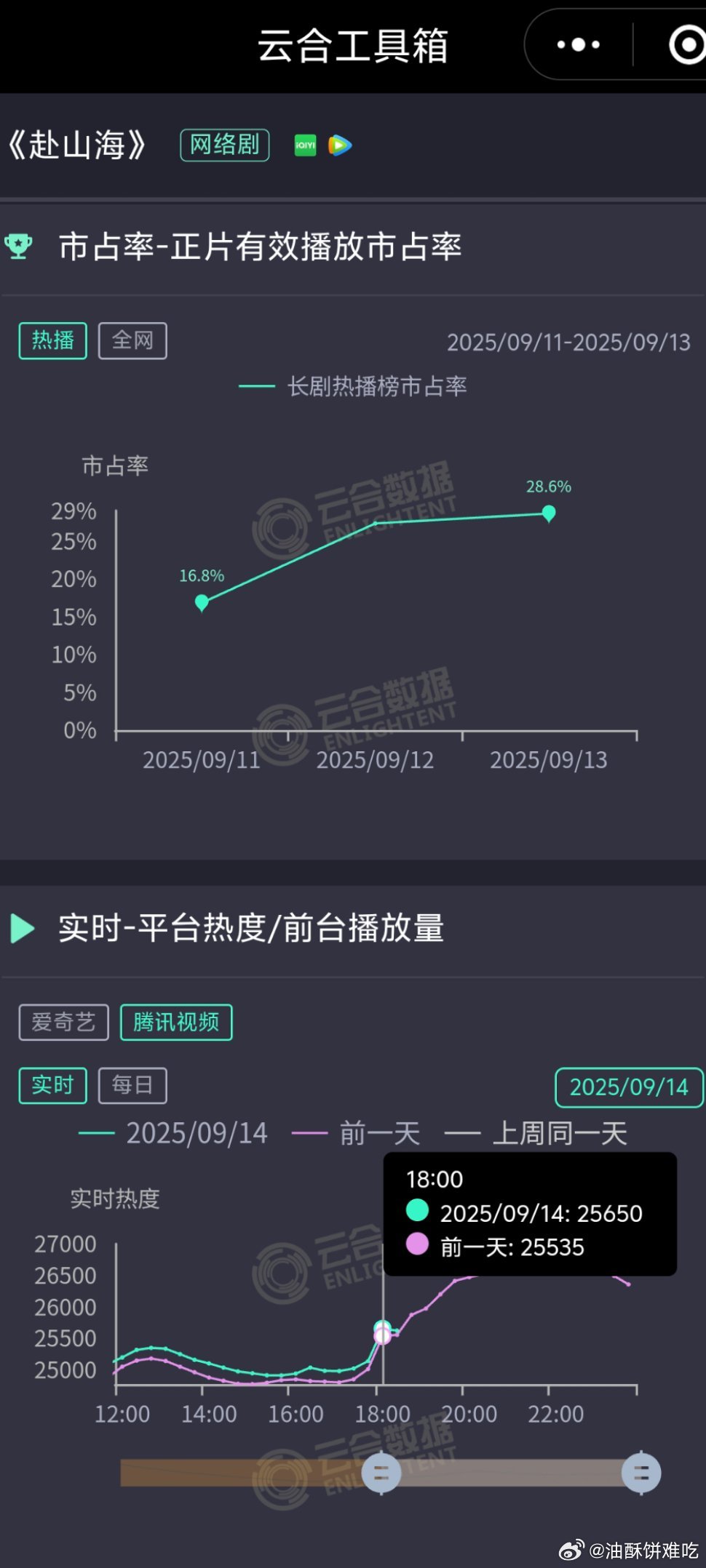 刚刚更新就开始坠机，这是周末吗[捂嘴哭] ​​​